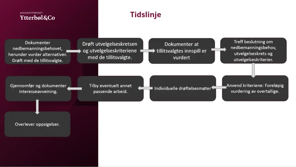 tidslinje-nedbemanning-1024x577